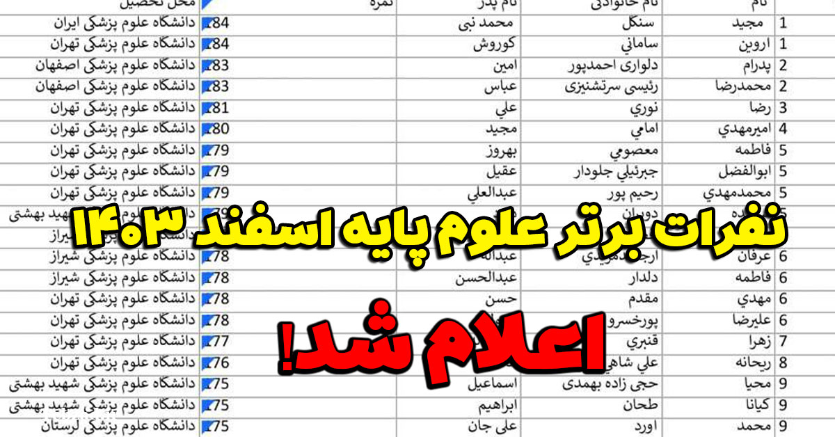 نفرات برتر علوم پایه اسفند ۱۴۰۳